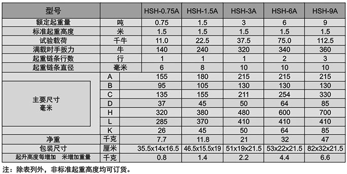 HSH-a619型0.75T手扳葫蘆參數表