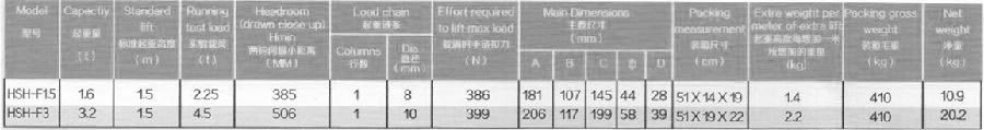 HSH-F型手扳葫蘆參數表